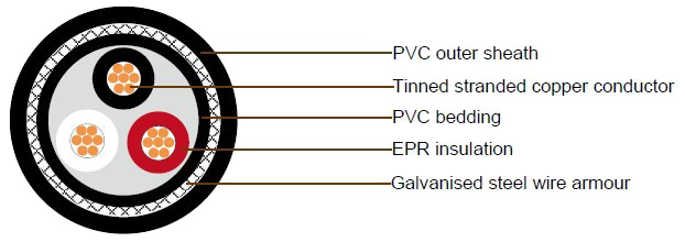 [FA-]TPY Cable Construction