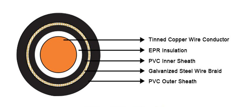SPYCY Shipboard Power Cable Construction