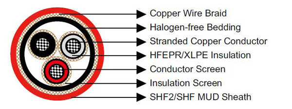 P2 or P2/P9 RFOU/TFOU Construction