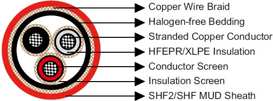 P3 or P3/P10 RFOU/TFOU 6/10KV Construction