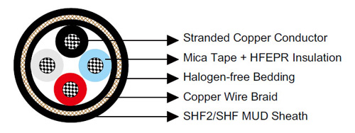 P5 or P5/P12 BFOU 0.6/1KV Construction