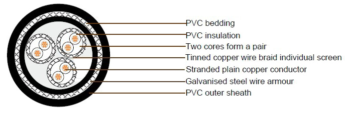 250V [FA-] TTPY-S, TTPYC-S, TTPYCY-S Construction