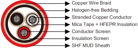 P6 or P6/P13 BFOU 3.6/6kV Cables Construction