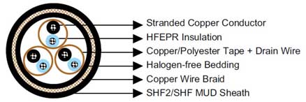 S1 or S1/S5 RFOU(i) 250V Construction