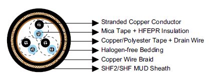 S4 or S4/S8 BFOU(c) 250V Construction