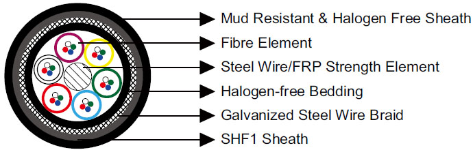 F5 QFCB Construction