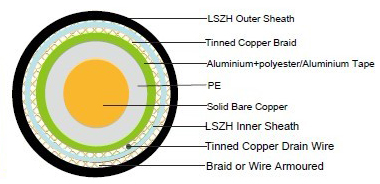 RG11 Armoured Coaxial Cable Construction