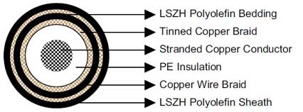 RG213 Armoured Coaxial Cable Construction