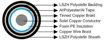 RG59 Armoured Coaxial Cable Construction